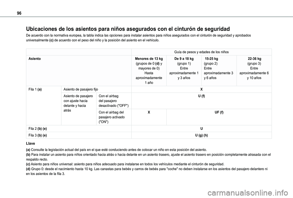 TOYOTA PROACE CITY VERSO 2019 Manual del propietario (in Spanish) 96
Ubicaciones de los asientos para niños asegurados con el cinturón \
de seguridad
De acuerdo con la normativa europea, la tabla indica las opciones para i\
nstalar asientos para niños asegurados TOYOTA PROACE CITY VERSO 2019 Manual del propietario (in Spanish) 96
Ubicaciones de los asientos para niños asegurados con el cinturón \
de seguridad
De acuerdo con la normativa europea, la tabla indica las opciones para i\
nstalar asientos para niños asegurados