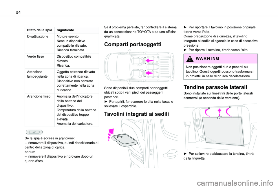 TOYOTA PROACE CITY VERSO 2019  Manuale duso (in Italian) 54
Stato della spiaSignificato
DisattivazioneMotore spento.Nessun dispositivo compatibile rilevato.Ricarica terminata.
Verde fissoDispositivo compatibile rilevato.Ricarica.
Arancione lampeggianteOgget