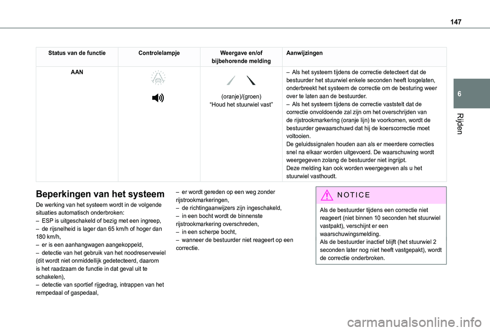 TOYOTA PROACE CITY VERSO 2019  Instructieboekje (in Dutch) 147
Rijden
6
Status van de functieControlelampjeWeergave en/of bijbehorende meldingAanwijzingen
AAN 
  
 
 
 
(oranje)/(groen)“Houd het stuurwiel vast”
– Als het systeem tijdens de correctie det