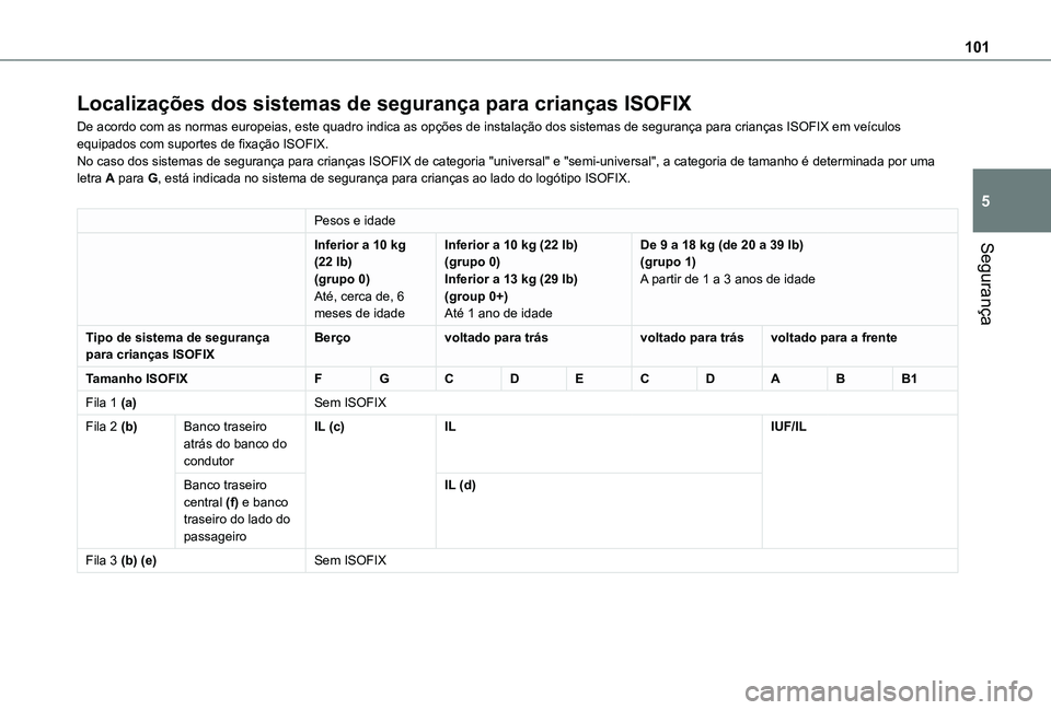 TOYOTA PROACE CITY VERSO 2019  Manual de utilização (in Portuguese) 101
Segurança
5
Localizações dos sistemas de segurança para crianças ISOFIX
De acordo com as normas europeias, este quadro indica as opções de instalação dos sistemas de segurança para crian