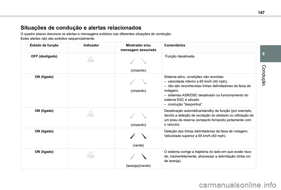 TOYOTA PROACE CITY VERSO 2019  Manual de utilização (in Portuguese) 147
Condução
6
Situações de condução e alertas relacionados
O quadro abaixo descreve os alertas e mensagens exibidos nas diferentes \
situações de condução.Estes alertas não são exibidos s