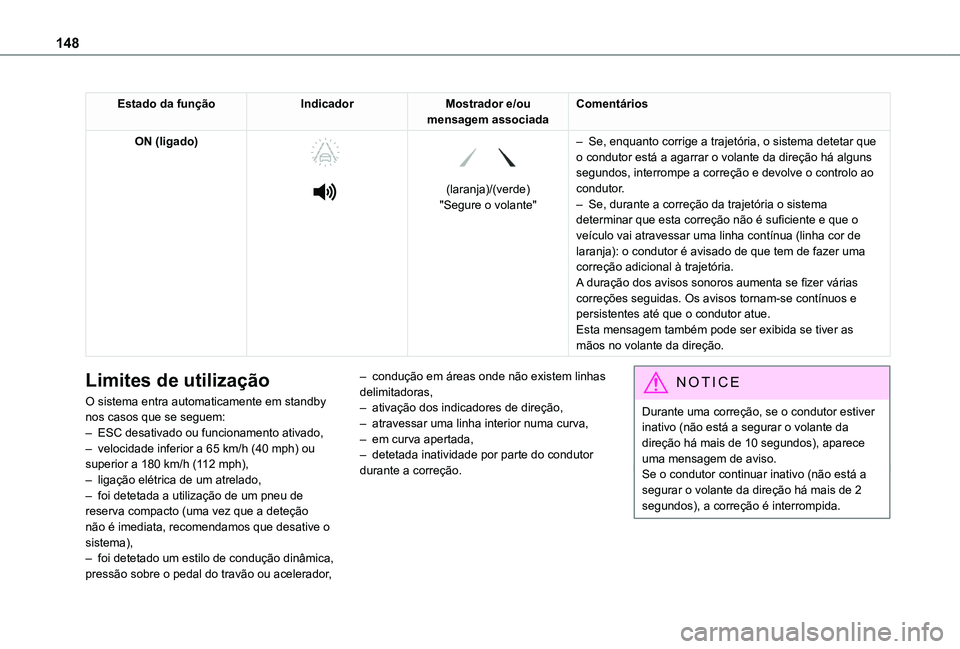 TOYOTA PROACE CITY VERSO 2019  Manual de utilização (in Portuguese) 148
Estado da funçãoIndicadorMostrador e/ou mensagem associadaComentários
ON (ligado) 
  
 
 
 
(laranja)/(verde)"Segure o volante"
– Se, enquanto corrige a trajetória, o sistema detetar