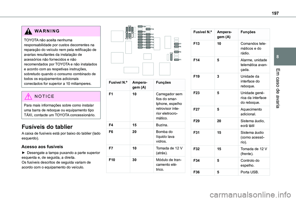 TOYOTA PROACE CITY VERSO 2019 Manual de utilização (in Portuguese) 197
Em caso de avaria
8
WARNI NG
TOYOTA não aceita nenhuma responsabilidade por custos decorrentes na reparação do veículo nem pela retificação de avarias resultantes da instalação de acessór TOYOTA PROACE CITY VERSO 2019 Manual de utilização (in Portuguese) 197
Em caso de avaria
8
WARNI NG
TOYOTA não aceita nenhuma responsabilidade por custos decorrentes na reparação do veículo nem pela retificação de avarias resultantes da instalação de acessór