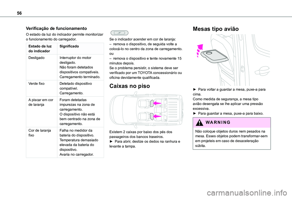 TOYOTA PROACE CITY VERSO 2019 Manual de utilização (in Portuguese) 56
Verificação de funcionamento
O estado da luz do indicador permite monitorizar o funcionamento do carregador.
Estado da luz do indicadorSignificado
DesligadoInterruptor do motor desligado.Não for TOYOTA PROACE CITY VERSO 2019 Manual de utilização (in Portuguese) 56
Verificação de funcionamento
O estado da luz do indicador permite monitorizar o funcionamento do carregador.
Estado da luz do indicadorSignificado
DesligadoInterruptor do motor desligado.Não for