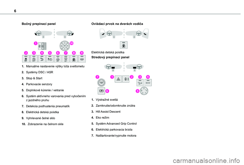 TOYOTA PROACE CITY VERSO 2019  Návod na použitie (in Slovakian) 6
Bočný prepínací panel 
 
1.Manuálne nastavenie výšky lúča svetlometu
2.Systémy DSC / ASR
3.Stop & Start
4.Parkovacie senzory
5.Doplnkové kúrenie / vetranie
6.Systém aktívneho varovania