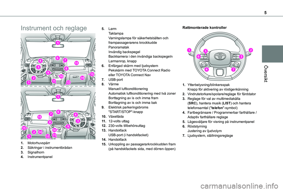 TOYOTA PROACE CITY VERSO 2019  Bruksanvisningar (in Swedish) 5
Översikt
Instrument och reglage
1.Motorhuvspärr
2.Säkringar i instrumentbrädan
3.Signalhorn
4.Instrumentpanel
5.LarmTaklampaVarningslampa för säkerhetsbälten och frampassagerarens krockkuddeP