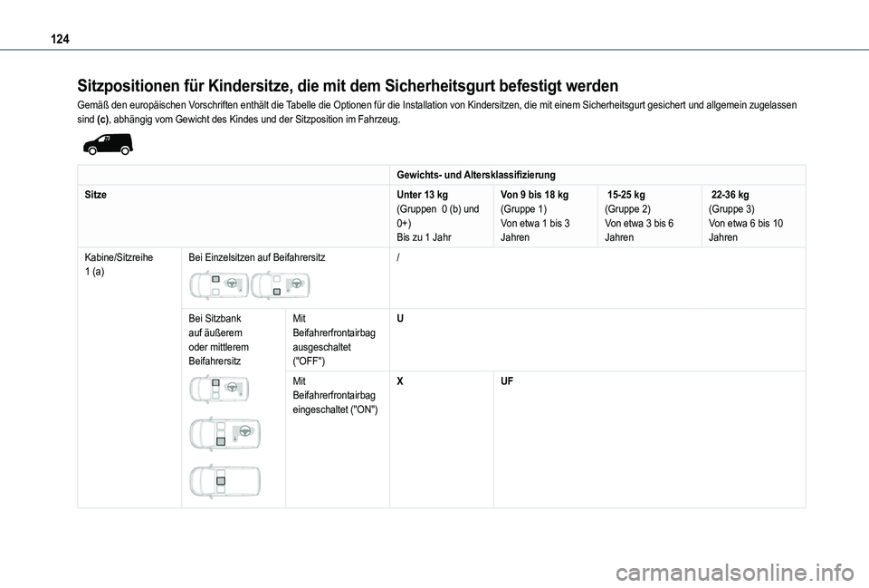 TOYOTA PROACE CITY VERSO EV 2022 Betriebsanleitungen (in German) 124
Sitzpositionen für Kindersitze, die mit dem Sicherheitsgurt befestigt werden
Gemäß den europäischen Vorschriften enthält die Tabelle die Optionen für die Installation von Kindersitzen, die m TOYOTA PROACE CITY VERSO EV 2022 Betriebsanleitungen (in German) 124
Sitzpositionen für Kindersitze, die mit dem Sicherheitsgurt befestigt werden
Gemäß den europäischen Vorschriften enthält die Tabelle die Optionen für die Installation von Kindersitzen, die m