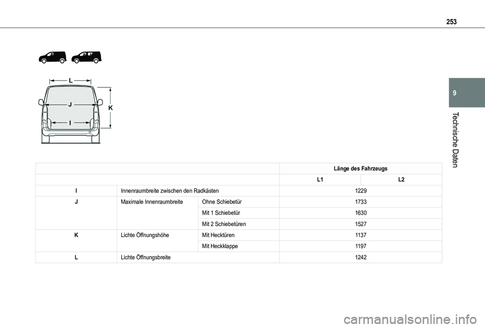 TOYOTA PROACE CITY VERSO EV 2022  Betriebsanleitungen (in German) 253
Technische Daten
9
 
  
 
Länge des Fahrzeugs
L1L2
IInnenraumbreite zwischen den Radkästen1229
JMaximale InnenraumbreiteOhne Schiebetür1733
Mit 1 Schiebetür1630
Mit 2 Schiebetüren1527
KLichte