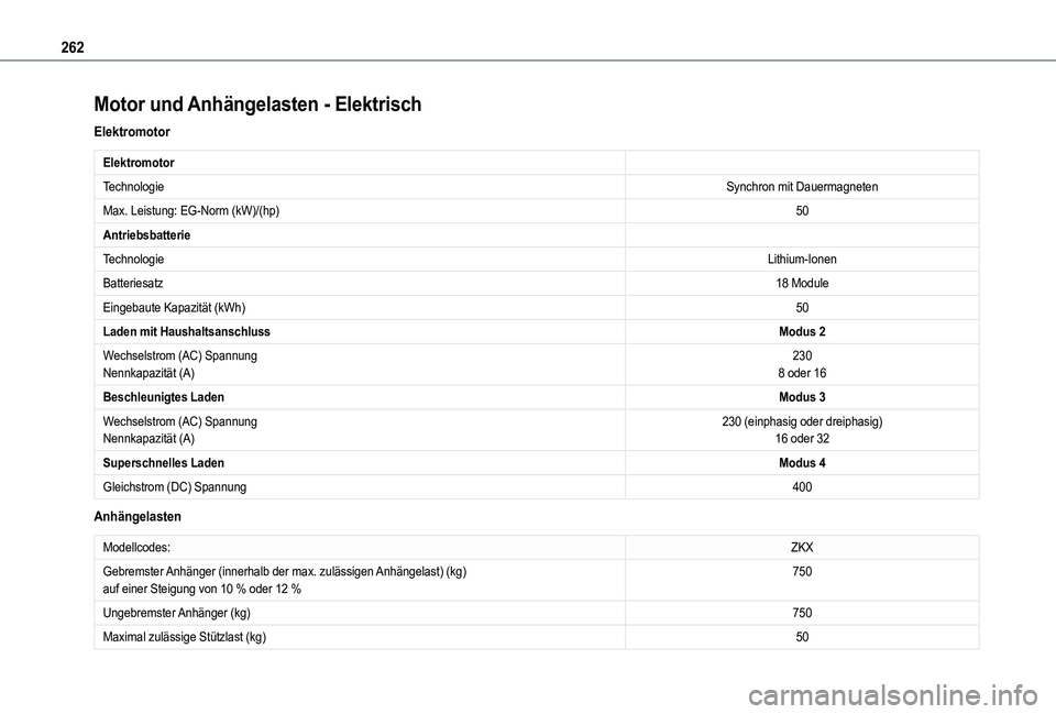 TOYOTA PROACE CITY VERSO EV 2022  Betriebsanleitungen (in German) 262
Motor und Anhängelasten - Elektrisch
Elektromotor
Elektromotor
TechnologieSynchron mit Dauermagneten
Max. Leistung: EG-Norm (kW)/(hp)50
Antriebsbatterie
TechnologieLithium-Ionen
Batteriesatz18 Mo
