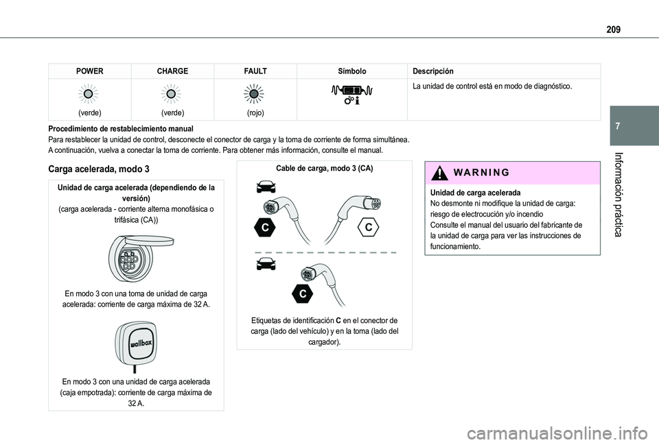 TOYOTA PROACE CITY VERSO EV 2022 Manual del propietario (in Spanish) 209
Información práctica
7
POWERCHARGEFAULTSÃmboloDescripción
(verde)
(verde)
(rojo)
La unidad de control está en modo de diagnóstico.
Procedimiento de restablecimiento manualPara TOYOTA PROACE CITY VERSO EV 2022 Manual del propietario (in Spanish) 209
Información práctica
7
POWERCHARGEFAULTSÃmboloDescripción
(verde)
(verde)
(rojo)
La unidad de control está en modo de diagnóstico.
Procedimiento de restablecimiento manualPara