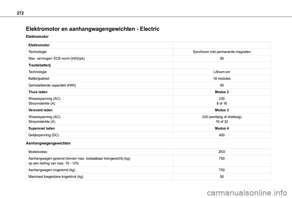 TOYOTA PROACE CITY VERSO EV 2022 Instructieboekje (in Dutch) 272
Elektromotor en aanhangwagengewichten - Electric
Elektromotor
Elektromotor
TechnologieSynchroon met permanente magneten
Max. vermogen: ECE-norm (kW)/(pk)50
Tractiebatterij
TechnologieLithium-ion
B TOYOTA PROACE CITY VERSO EV 2022 Instructieboekje (in Dutch) 272
Elektromotor en aanhangwagengewichten - Electric
Elektromotor
Elektromotor
TechnologieSynchroon met permanente magneten
Max. vermogen: ECE-norm (kW)/(pk)50
Tractiebatterij
TechnologieLithium-ion
B