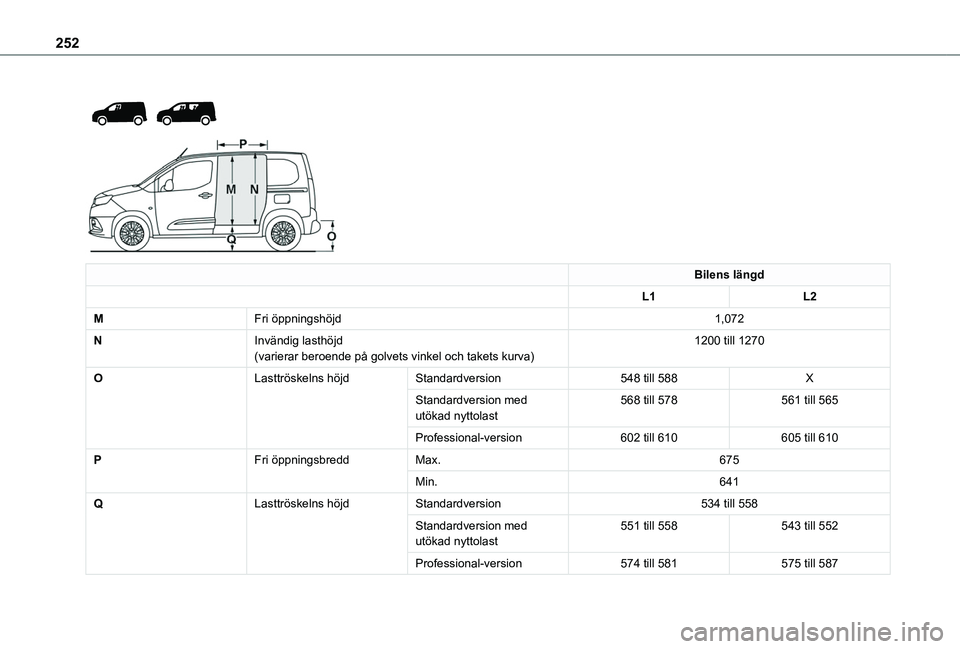 TOYOTA PROACE CITY VERSO EV 2022  Bruksanvisningar (in Swedish) 252
 
  
 
Bilens längd
L1L2
MFri öppningshöjd1,072
NInvändig lasthöjd(varierar beroende på golvets vinkel och takets kurva)1200 till 1270
OLasttröskelns höjdStandardversion548 till 588X
Stand