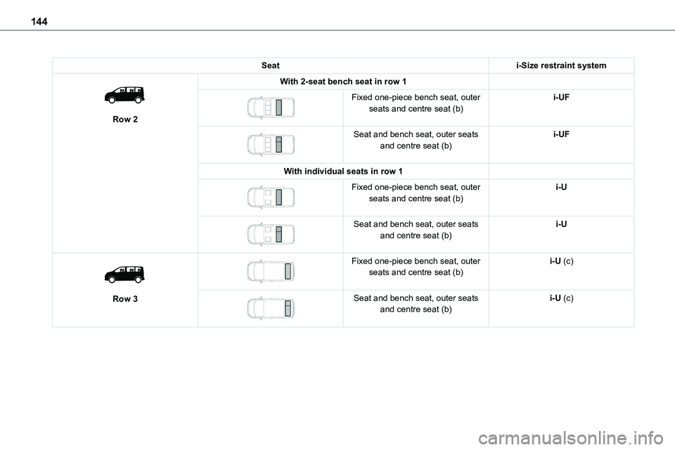 TOYOTA PROACE VERSO 2023 Owners Manual 144
Seati-Size restraint system
Row 2
With 2-seat bench seat in row 1
Fixed one-piece bench seat, outer seats and centre seat (b)i-UF
Seat and bench seat, outer seats and centre seat (b)i-UF TOYOTA PROACE VERSO 2023 Owners Manual 144
Seati-Size restraint system
Row 2
With 2-seat bench seat in row 1
Fixed one-piece bench seat, outer seats and centre seat (b)i-UF
Seat and bench seat, outer seats and centre seat (b)i-UF