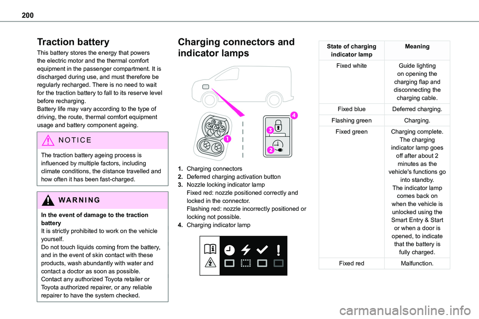 TOYOTA PROACE VERSO 2023 Owners Manual 200
Traction battery
This battery stores the energy that powers the electric motor and the thermal comfort equipment in the passenger compartment. It is discharged during use, and must therefore be re TOYOTA PROACE VERSO 2023 Owners Manual 200
Traction battery
This battery stores the energy that powers the electric motor and the thermal comfort equipment in the passenger compartment. It is discharged during use, and must therefore be re