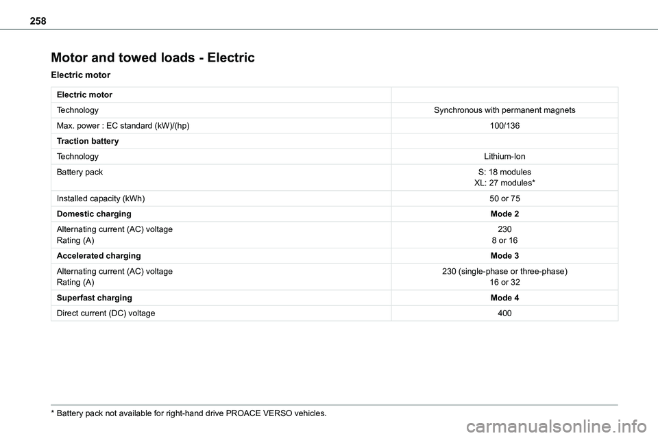 TOYOTA PROACE VERSO 2023  Owners Manual 258
Motor and towed loads - Electric
Electric motor
Electric motor
TechnologySynchronous with permanent magnets
Max. power : EC standard (kW)/(hp)100/136
Traction battery
TechnologyLithium-Ion
Battery
