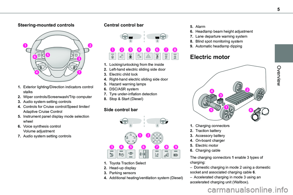 TOYOTA PROACE VERSO 2023  Owners Manual 5
Overview
Steering-mounted controls 
 
1.Exterior lighting/Direction indicators control stalks
2.Wiper controls/Screenwash/Trip computer
3.Audio system setting controls
4.Controls for Cruise control/