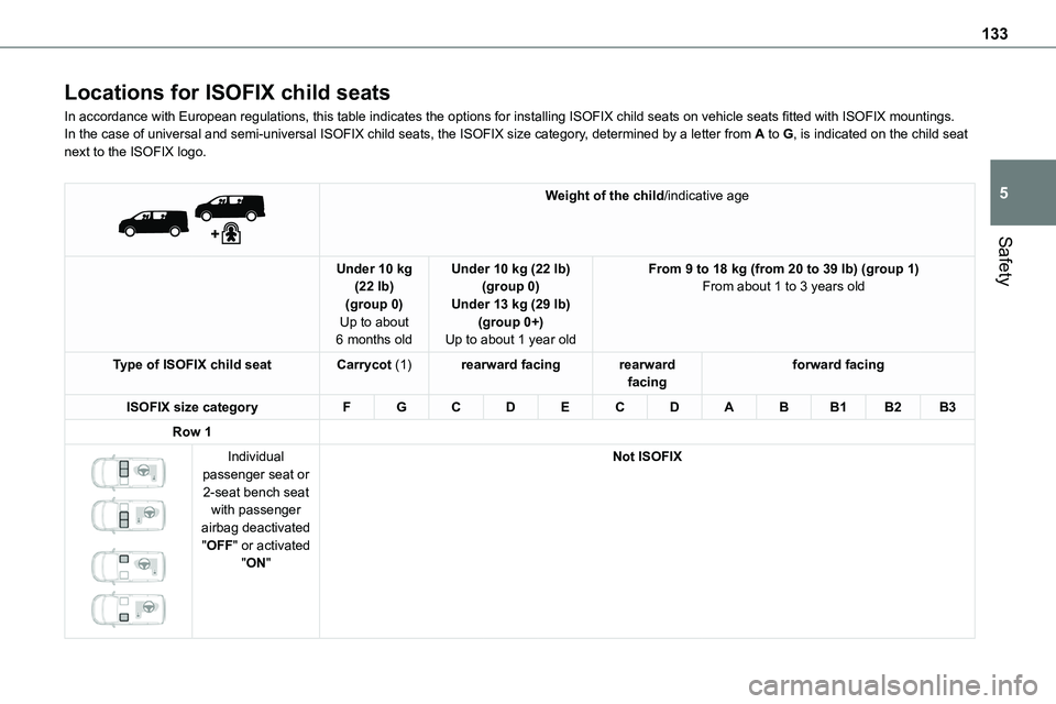 TOYOTA PROACE VERSO 2023  Manual del propietario (in Spanish) 133
Safety
5
Locations for ISOFIX child seats
In accordance with European regulations, this table indicates the options for installing ISOFIX child seats on vehicle seats fitted with ISOFIX mountings.