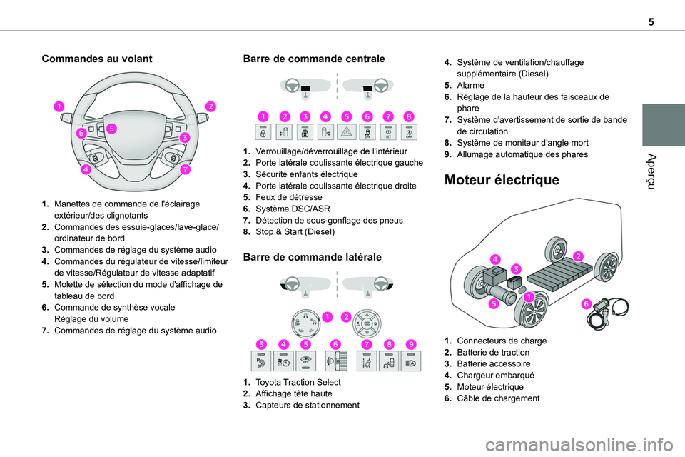 TOYOTA PROACE VERSO 2023 Manuel du propriétaire (in French) 5
Aperçu
Commandes au volant
1.Manettes de commande de l'éclairage extérieur/des clignotants
2.Commandes des essuie-glaces/lave-glace/ordinateur de bord
3.Commandes de réglage du système a TOYOTA PROACE VERSO 2023 Manuel du propriétaire (in French) 5
Aperçu
Commandes au volant
1.Manettes de commande de l'éclairage extérieur/des clignotants
2.Commandes des essuie-glaces/lave-glace/ordinateur de bord
3.Commandes de réglage du système a