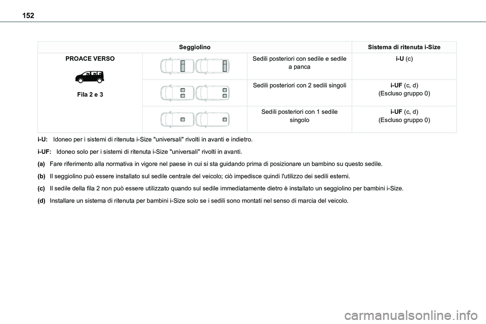 TOYOTA PROACE VERSO 2023  Manuale duso (in Italian) 152
SeggiolinoSistema di ritenuta i-Size
PROACE VERSO 
 
Fila 2 e 3
 
 
Sedili posteriori con sedile e sedile a pancai-U (c)
 
 
Sedili posteriori con 2 sedili singolii-UF (c, d)(Escluso gruppo 0)
 
 