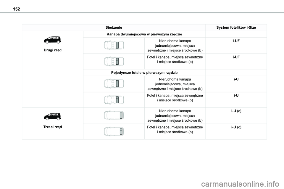 TOYOTA PROACE VERSO 2023 Instrukcja obsługi (in Polish) 152
SiedzenieSystem fotelików i-Size
Drugi rząd
Kanapa dwumiejscowa w pierwszym rzędzie
Nieruchoma kanapa jednomiejscowa, miejsca zewnętrzne i miejsce środkowe (b)
i-UF
Fotel i kanapa, TOYOTA PROACE VERSO 2023 Instrukcja obsługi (in Polish) 152
SiedzenieSystem fotelików i-Size
Drugi rząd
Kanapa dwumiejscowa w pierwszym rzędzie
Nieruchoma kanapa jednomiejscowa, miejsca zewnętrzne i miejsce środkowe (b)
i-UF
Fotel i kanapa,
