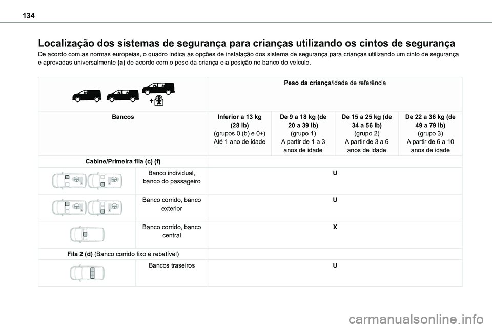 TOYOTA PROACE VERSO 2023 Manual de utilização (in Portuguese) 134
Localização dos sistemas de segurança para crianças utilizando os cintos de segurança
De acordo com as normas europeias, o quadro indica as opções de instalação dos sistema de segurança TOYOTA PROACE VERSO 2023 Manual de utilização (in Portuguese) 134
Localização dos sistemas de segurança para crianças utilizando os cintos de segurança
De acordo com as normas europeias, o quadro indica as opções de instalação dos sistema de segurança