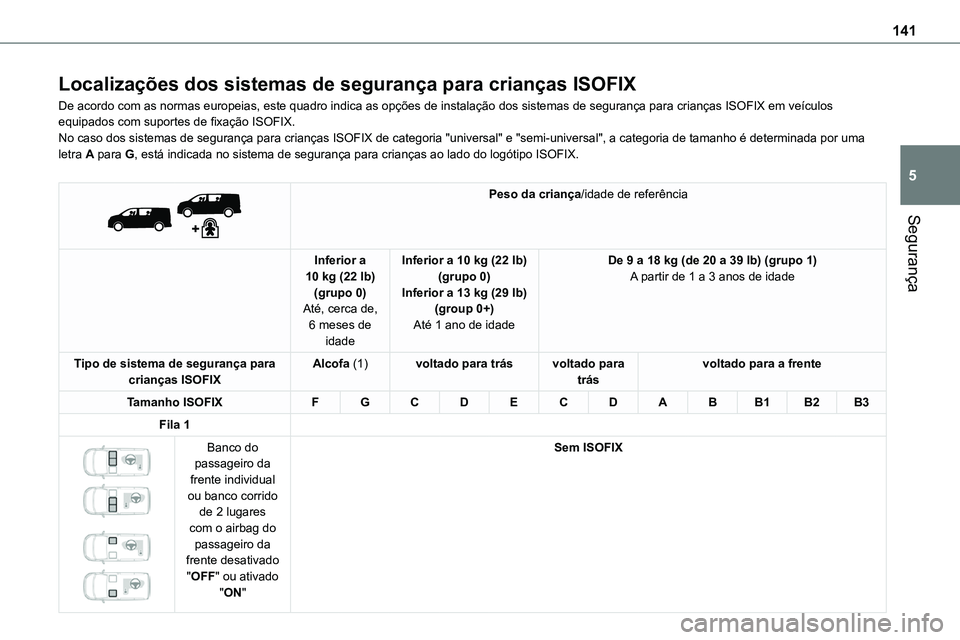 TOYOTA PROACE VERSO 2023 Manual de utilização (in Portuguese) 141
Segurança
5
Localizações dos sistemas de segurança para crianças ISOFIX
De acordo com as normas europeias, este quadro indica as opções de instalação dos sistemas de segurança para crian TOYOTA PROACE VERSO 2023 Manual de utilização (in Portuguese) 141
Segurança
5
Localizações dos sistemas de segurança para crianças ISOFIX
De acordo com as normas europeias, este quadro indica as opções de instalação dos sistemas de segurança para crian