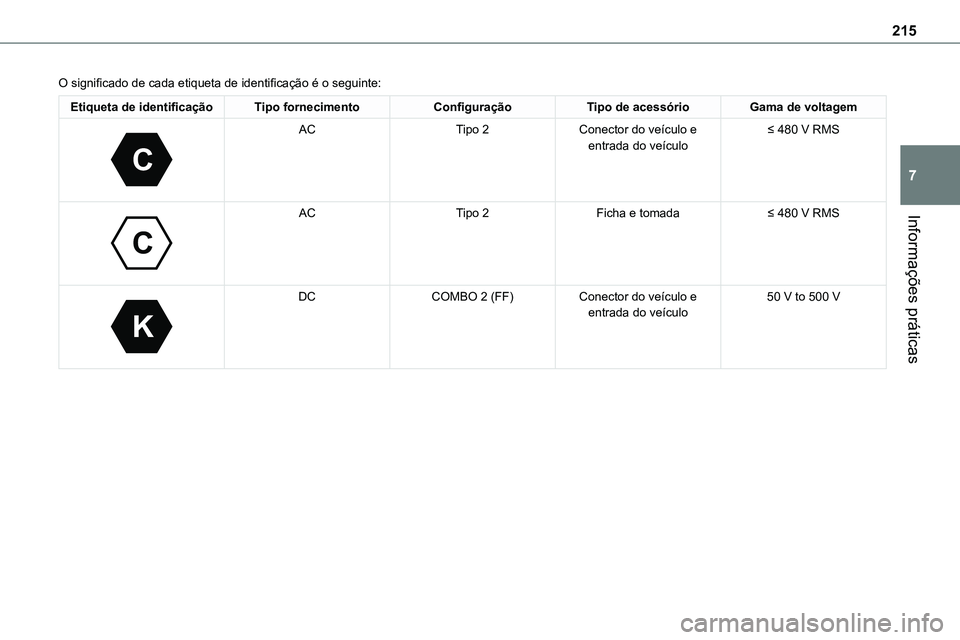 TOYOTA PROACE VERSO 2023 Manual de utilização (in Portuguese) 215
Informações práticas
7
O significado de cada etiqueta de identificação é o seguinte:
Etiqueta de identificaçãoTipo fornecimentoConfiguraçãoTipo de acessórioGama de voltagem
C
ACTipo TOYOTA PROACE VERSO 2023 Manual de utilização (in Portuguese) 215
Informações práticas
7
O significado de cada etiqueta de identificação é o seguinte:
Etiqueta de identificaçãoTipo fornecimentoConfiguraçãoTipo de acessórioGama de voltagem
C
ACTipo