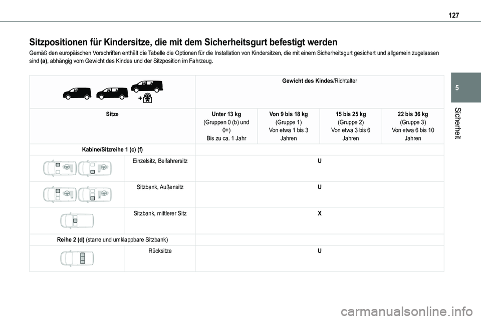 TOYOTA PROACE VERSO EV 2024 Betriebsanleitungen (in German) 127
Sicherheit
5
Sitzpositionen für Kindersitze, die mit dem Sicherheitsgurt befestigt werden
Gemäß den europäischen Vorschriften enthält die Tabelle die Optionen für die Installation von Kinder TOYOTA PROACE VERSO EV 2024 Betriebsanleitungen (in German) 127
Sicherheit
5
Sitzpositionen für Kindersitze, die mit dem Sicherheitsgurt befestigt werden
Gemäß den europäischen Vorschriften enthält die Tabelle die Optionen für die Installation von Kinder