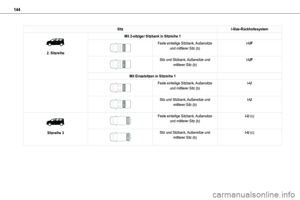 TOYOTA PROACE VERSO EV 2024 Betriebsanleitungen (in German) 144
Sitzi-Size-Rückhaltesystem
2. Sitzreihe
Mit 2-sitziger Sitzbank in Sitzreihe 1
Feste einteilige Sitzbank, Außensitze und mittlerer Sitz (b)i-UF
Sitz und Sitzbank, Außensitze und mittl TOYOTA PROACE VERSO EV 2024 Betriebsanleitungen (in German) 144
Sitzi-Size-Rückhaltesystem
2. Sitzreihe
Mit 2-sitziger Sitzbank in Sitzreihe 1
Feste einteilige Sitzbank, Außensitze und mittlerer Sitz (b)i-UF
Sitz und Sitzbank, Außensitze und mittl
