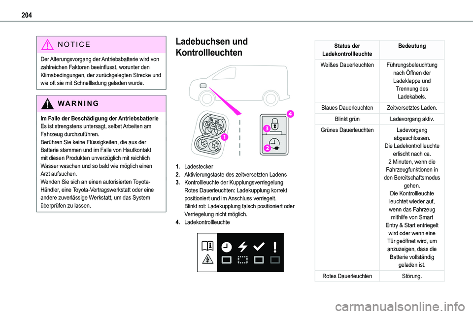 TOYOTA PROACE VERSO EV 2024 Betriebsanleitungen (in German) 204
NOTIC E
Der Alterungsvorgang der Antriebsbatterie wird von zahlreichen Faktoren beeinflusst, worunter den Klimabedingungen, der zurückgelegten Strecke und wie oft sie mit Schnellladung geladen wu TOYOTA PROACE VERSO EV 2024 Betriebsanleitungen (in German) 204
NOTIC E
Der Alterungsvorgang der Antriebsbatterie wird von zahlreichen Faktoren beeinflusst, worunter den Klimabedingungen, der zurückgelegten Strecke und wie oft sie mit Schnellladung geladen wu