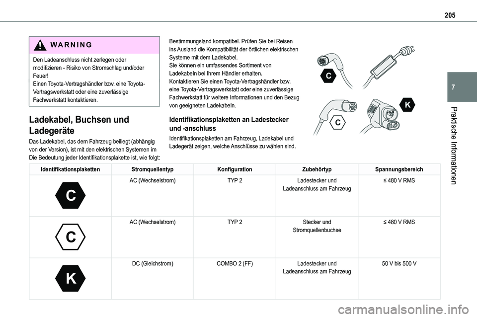 TOYOTA PROACE VERSO EV 2024 Betriebsanleitungen (in German) 205
Praktische Informationen
7
WARNI NG
Den Ladeanschluss nicht zerlegen oder modifizieren - Risiko von Stromschlag und/oder Feuer!Einen Toyota-Vertragshändler bzw. eine Toyota-Vertragswerkstatt oder TOYOTA PROACE VERSO EV 2024 Betriebsanleitungen (in German) 205
Praktische Informationen
7
WARNI NG
Den Ladeanschluss nicht zerlegen oder modifizieren - Risiko von Stromschlag und/oder Feuer!Einen Toyota-Vertragshändler bzw. eine Toyota-Vertragswerkstatt oder