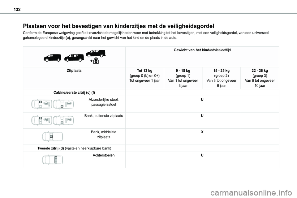 TOYOTA PROACE VERSO EV 2024 Instructieboekje (in Dutch) 132
Plaatsen voor het bevestigen van kinderzitjes met de veiligheidsgordel
Conform de Europese wetgeving geeft dit overzicht de mogelijkheden weer \
met betrekking tot het bevestigen, met een veilighe TOYOTA PROACE VERSO EV 2024 Instructieboekje (in Dutch) 132
Plaatsen voor het bevestigen van kinderzitjes met de veiligheidsgordel
Conform de Europese wetgeving geeft dit overzicht de mogelijkheden weer \
met betrekking tot het bevestigen, met een veilighe