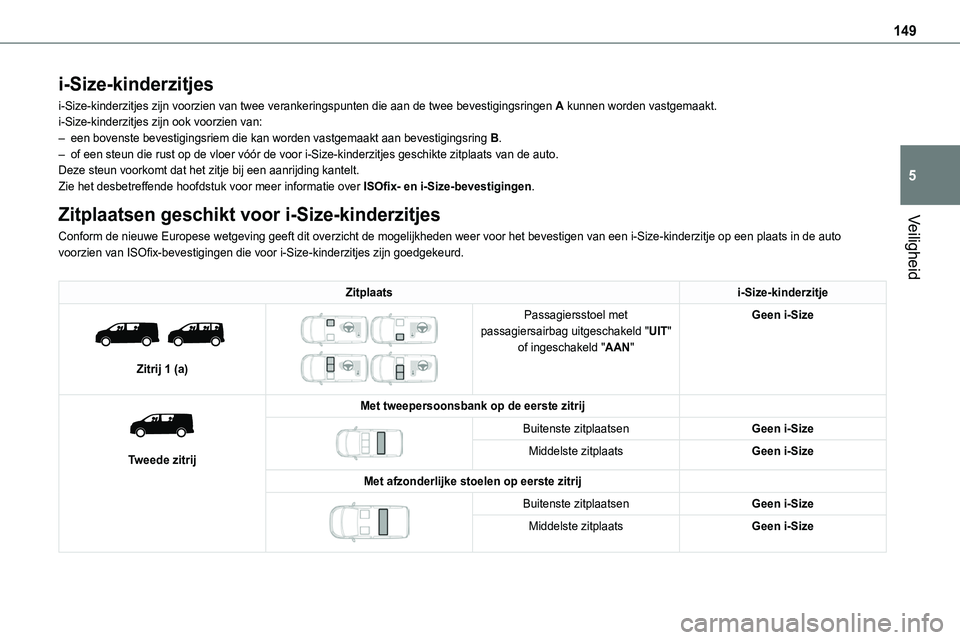 TOYOTA PROACE VERSO EV 2024 Instructieboekje (in Dutch) 149
Veiligheid
5
i-Size-kinderzitjes
i-Size-kinderzitjes zijn voorzien van twee verankeringspunten die aan de\
twee bevestigingsringen A kunnen worden vastgemaakt.i-Size-kinderzitjes zijn ook voorzie TOYOTA PROACE VERSO EV 2024 Instructieboekje (in Dutch) 149
Veiligheid
5
i-Size-kinderzitjes
i-Size-kinderzitjes zijn voorzien van twee verankeringspunten die aan de\
twee bevestigingsringen A kunnen worden vastgemaakt.i-Size-kinderzitjes zijn ook voorzie