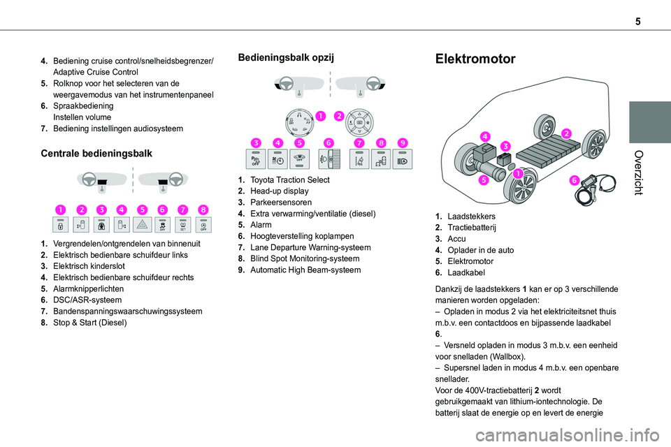 TOYOTA PROACE VERSO EV 2024  Instructieboekje (in Dutch) 5
Overzicht
4.Bediening cruise control/snelheidsbegrenzer/Adaptive Cruise Control
5.Rolknop voor het selecteren van de weergavemodus van het instrumentenpaneel
6.SpraakbedieningInstellen volume
7.Bedi