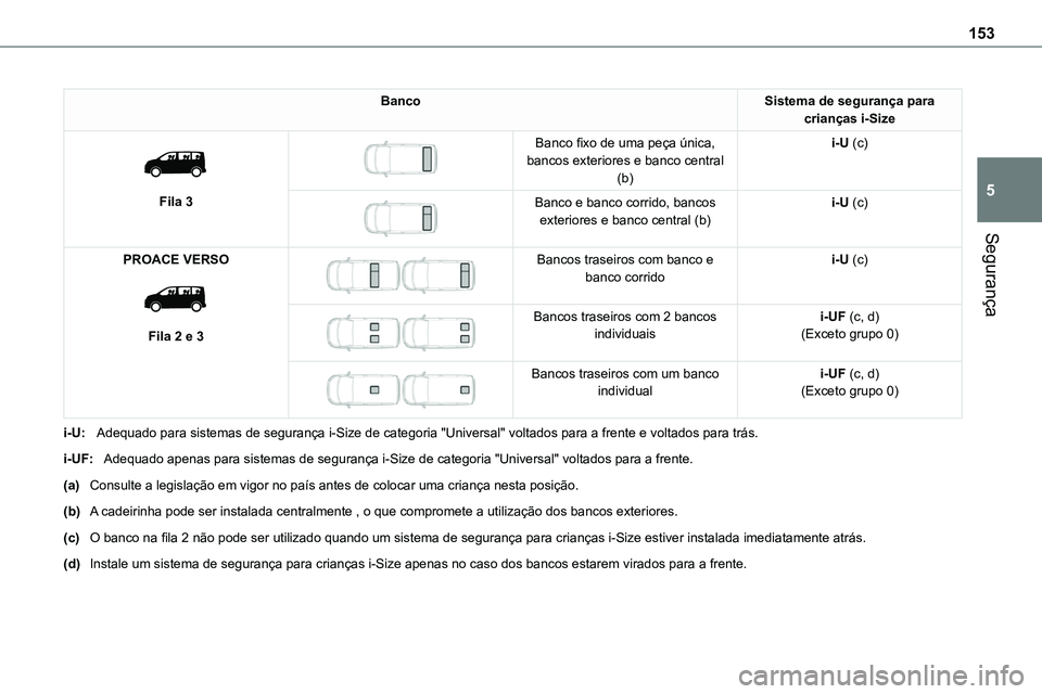 TOYOTA PROACE VERSO EV 2024 Manual de utilização (in Portuguese) 153
Segurança
5
BancoSistema de segurança para crianças i-Size
Fila 3
Banco fixo de uma peça única, bancos exteriores e banco central (b)
i-U (c)
Banco e banco corrido, bancos exterior TOYOTA PROACE VERSO EV 2024 Manual de utilização (in Portuguese) 153
Segurança
5
BancoSistema de segurança para crianças i-Size
Fila 3
Banco fixo de uma peça única, bancos exteriores e banco central (b)
i-U (c)
Banco e banco corrido, bancos exterior
