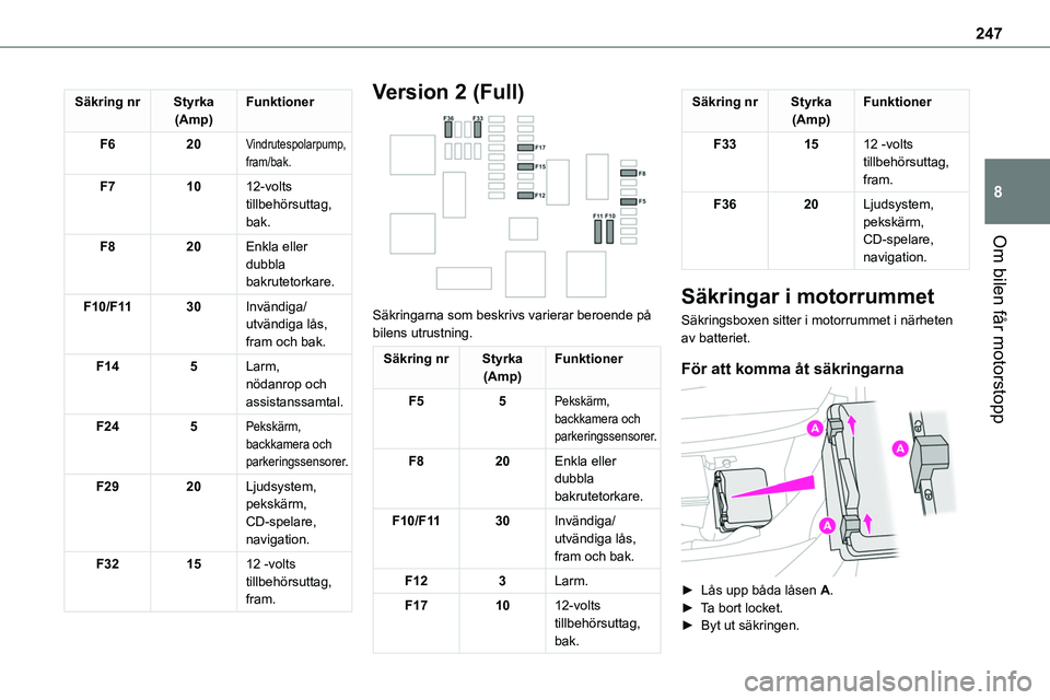 TOYOTA PROACE VERSO EV 2024  Bruksanvisningar (in Swedish) 247
Om bilen får motorstopp
8
Säkring nrStyrka(Amp)Funktioner
F620Vindrutespolarpump, fram/bak.
F71012-volts tillbehörsuttag, bak.
F820Enkla eller dubbla bakrutetorkare.
F10/F1130Invändiga/utvänd