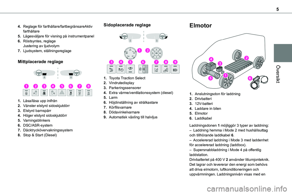 TOYOTA PROACE VERSO EV 2024 Bruksanvisningar (in Swedish) 5
Översikt
4.Reglage för farthållare/fartbegränsareAktiv farthållare
5.Lägesväljare för visning på instrumentpanel
6.Röstsyntes, reglageJustering av ljudvolym
7.Ljudsystem, ställningsreglag TOYOTA PROACE VERSO EV 2024 Bruksanvisningar (in Swedish) 5
Översikt
4.Reglage för farthållare/fartbegränsareAktiv farthållare
5.Lägesväljare för visning på instrumentpanel
6.Röstsyntes, reglageJustering av ljudvolym
7.Ljudsystem, ställningsreglag