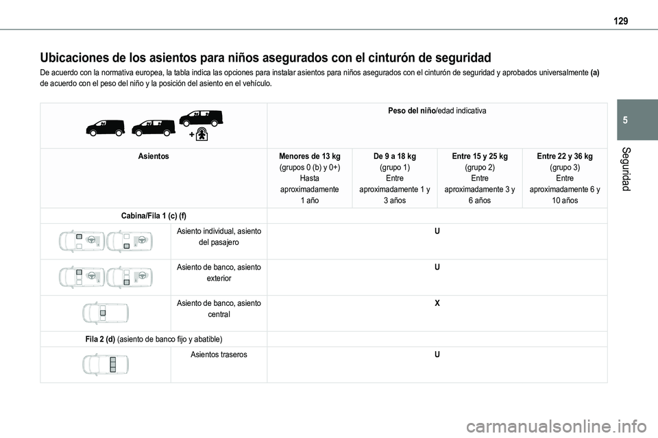 TOYOTA PROACE VERSO EV 2023  Manual del propietario (in Spanish) 129
Seguridad
5
Ubicaciones de los asientos para niños asegurados con el cinturón de seguridad
De acuerdo con la normativa europea, la tabla indica las opciones para i\
nstalar asientos para niños 