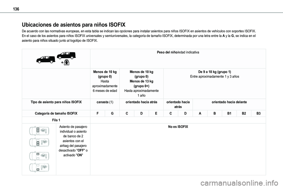 TOYOTA PROACE VERSO EV 2023 Manual del propietario (in Spanish) 136
Ubicaciones de asientos para niños ISOFIX
De acuerdo con las normativas europeas, en esta tabla se indican las opc\
iones para instalar asientos para niños ISOFIX en asientos de vehículos con s TOYOTA PROACE VERSO EV 2023 Manual del propietario (in Spanish) 136
Ubicaciones de asientos para niños ISOFIX
De acuerdo con las normativas europeas, en esta tabla se indican las opc\
iones para instalar asientos para niños ISOFIX en asientos de vehículos con s