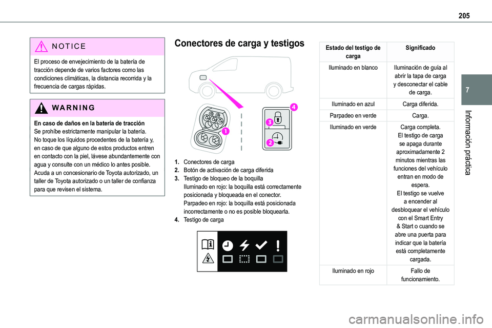 TOYOTA PROACE VERSO EV 2023  Manual del propietario (in Spanish) 205
Información práctica
7
NOTIC E
El proceso de envejecimiento de la batería de tracción depende de varios factores como las condiciones climáticas, la distancia recorrida y la frecuencia de car