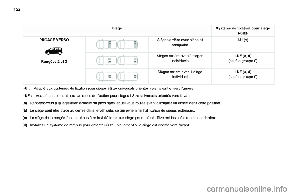 TOYOTA PROACE VERSO EV 2023  Manuel du propriétaire (in French) 152
SiègeSystème de fixation pour siège i-Size
PROACE VERSO 
 
Rangées 2 et 3
 
 
Sièges arrière avec siège et banquettei-U (c)
 
 
Sièges arrière avec 2 sièges individuelsi-UF (c, d)(sauf l