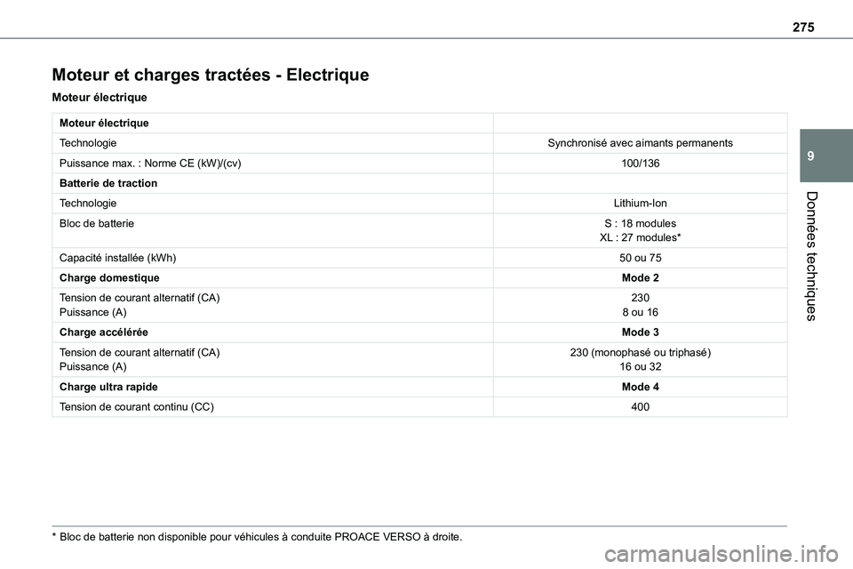 TOYOTA PROACE VERSO EV 2023  Manuel du propriétaire (in French) 275
Données techniques
9
Moteur et charges tractées - Electrique
Moteur électrique
Moteur électrique
TechnologieSynchronisé avec aimants permanents
Puissance max. : Norme CE (kW)/(cv)100/136
Batt
