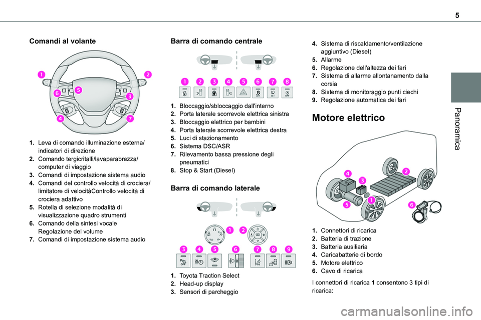 TOYOTA PROACE VERSO EV 2023 Manuale duso (in Italian) 5
Panoramica
Comandi al volante
1.Leva di comando illuminazione esterna/indicatori di direzione
2.Comando tergicritalli/lavaparabrezza/computer di viaggio
3.Comandi di impostazione sistema audio
4. TOYOTA PROACE VERSO EV 2023 Manuale duso (in Italian) 5
Panoramica
Comandi al volante
1.Leva di comando illuminazione esterna/indicatori di direzione
2.Comando tergicritalli/lavaparabrezza/computer di viaggio
3.Comandi di impostazione sistema audio
4.