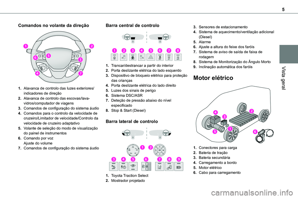 TOYOTA PROACE VERSO EV 2023  Manual de utilização (in Portuguese) 5
Vista geral
Comandos no volante da direção 
 
1.Alavanca de controlo das luzes exteriores/indicadores de direção
2.Alavanca de controlo das escovas/lava-vidros/computador de viagens
3.Comandos d