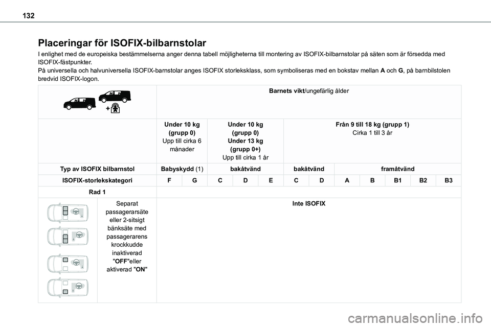 TOYOTA PROACE VERSO EV 2023  Bruksanvisningar (in Swedish) 132
Placeringar för ISOFIX-bilbarnstolar
I enlighet med de europeiska bestämmelserna anger denna tabell möj\
ligheterna till montering av ISOFIX-bilbarnstolar på säten som ä\
r försedda med ISO