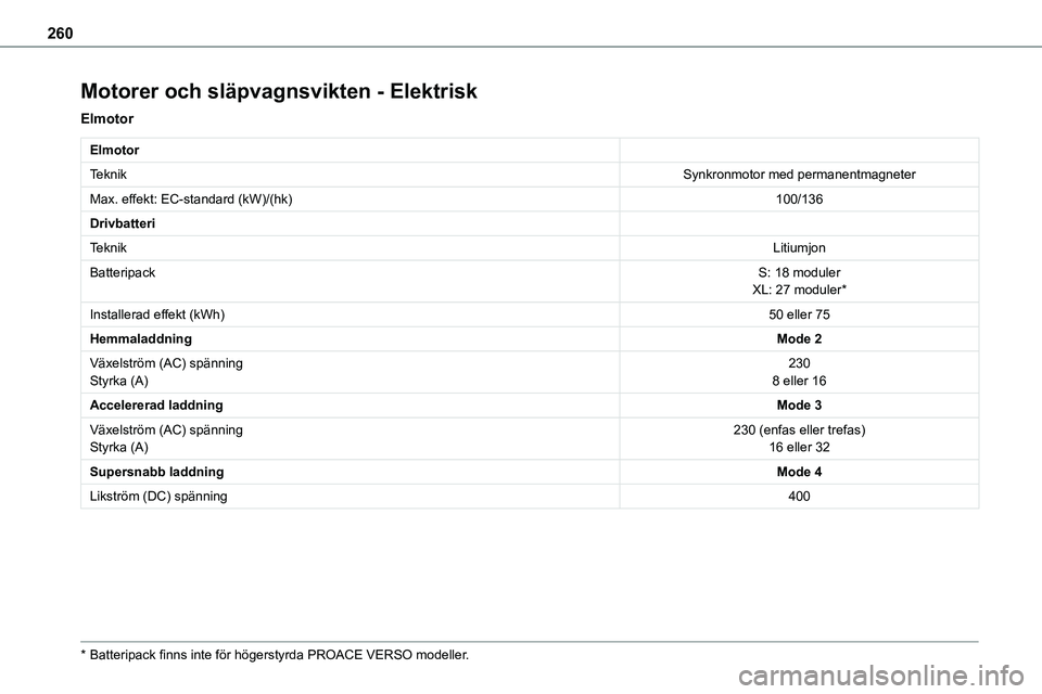 TOYOTA PROACE VERSO EV 2023 Bruksanvisningar (in Swedish) 260
Motorer och släpvagnsvikten - Elektrisk
Elmotor
Elmotor
TeknikSynkronmotor med permanentmagneter
Max. effekt: EC-standard (kW)/(hk)100/136
Drivbatteri
TeknikLitiumjon
BatteripackS: 18 modulerXL: TOYOTA PROACE VERSO EV 2023 Bruksanvisningar (in Swedish) 260
Motorer och släpvagnsvikten - Elektrisk
Elmotor
Elmotor
TeknikSynkronmotor med permanentmagneter
Max. effekt: EC-standard (kW)/(hk)100/136
Drivbatteri
TeknikLitiumjon
BatteripackS: 18 modulerXL: