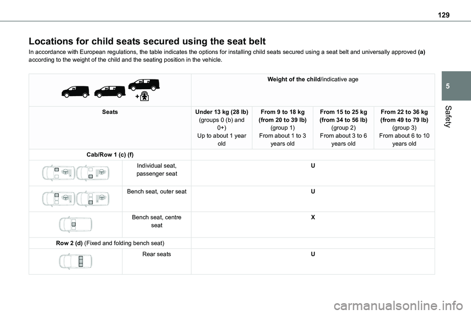 TOYOTA PROACE VERSO EV 2022 Owners Manual 129
Safety
5
Locations for child seats secured using the seat belt
In accordance with European regulations, the table indicates the options\
for installing child seats secured using a seat belt and u TOYOTA PROACE VERSO EV 2022 Owners Manual 129
Safety
5
Locations for child seats secured using the seat belt
In accordance with European regulations, the table indicates the options\
for installing child seats secured using a seat belt and u