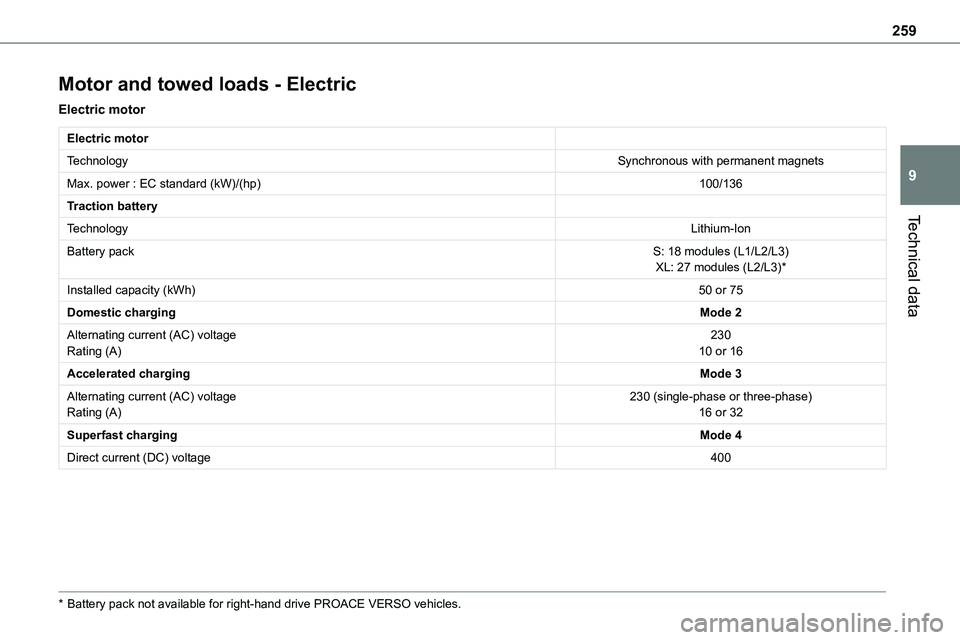 TOYOTA PROACE VERSO EV 2022 Owners Manual 259
Technical data
9
Motor and towed loads - Electric
Electric motor
Electric motor
TechnologySynchronous with permanent magnets
Max. power : EC standard (kW)/(hp)100/136
Traction battery
TechnologyLi TOYOTA PROACE VERSO EV 2022 Owners Manual 259
Technical data
9
Motor and towed loads - Electric
Electric motor
Electric motor
TechnologySynchronous with permanent magnets
Max. power : EC standard (kW)/(hp)100/136
Traction battery
TechnologyLi