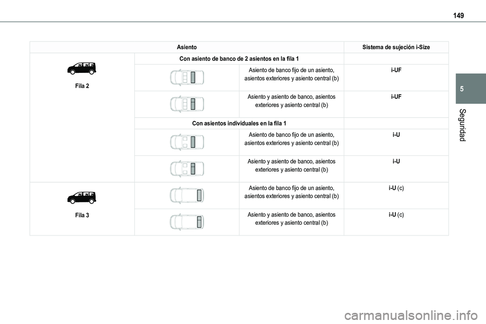 TOYOTA PROACE VERSO EV 2022  Manual del propietario (in Spanish) 149
Seguridad
5
AsientoSistema de sujeción i-Size 
 
Fila 2
Con asiento de banco de 2 asientos en la fila 1 
 
Asiento de banco fijo de un asiento, asientos exteriores y asiento central (b)i-UF
 
 
A