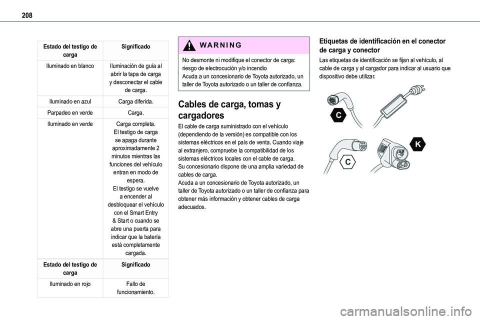 TOYOTA PROACE VERSO EV 2022  Manual del propietario (in Spanish) 208
Estado del testigo de cargaSignificado
Iluminado en blancoIluminación de guía al abrir la tapa de carga y desconectar el cable de carga.
Iluminado en azulCarga diferida.
Parpadeo en verdeCarga.
